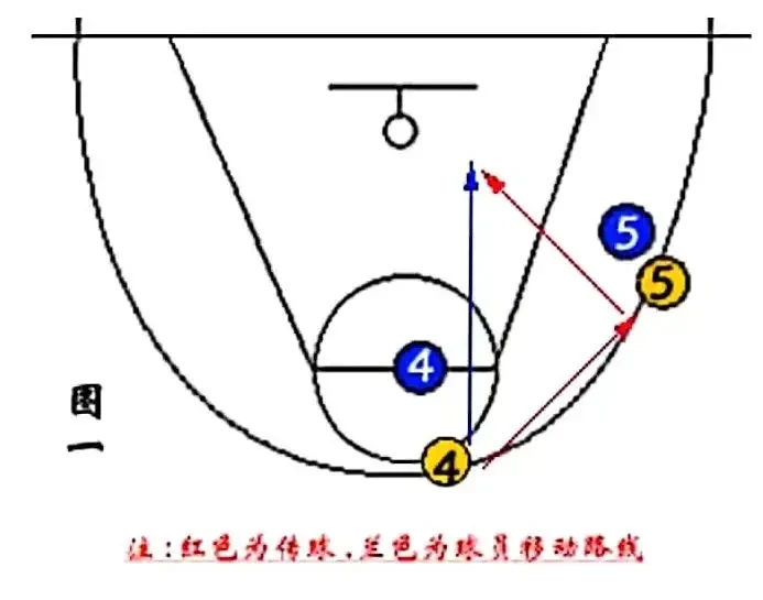 业余篮球队比赛前训练计划怎么写_2